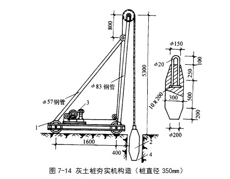 图木舒克挤密桩地基